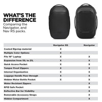 Navigator Pack 15L