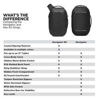 Navigator RS Sling 10L